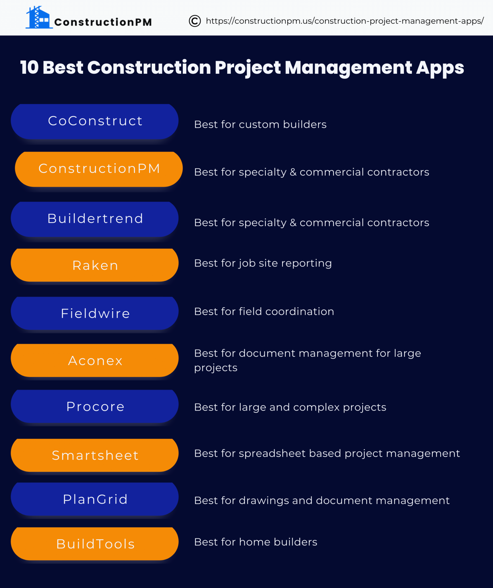10 Best Construction Project Management Apps For Firms (2024)