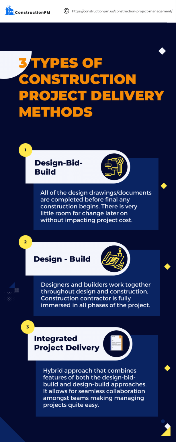 Construction Project Management: A Complete Guide (2024)