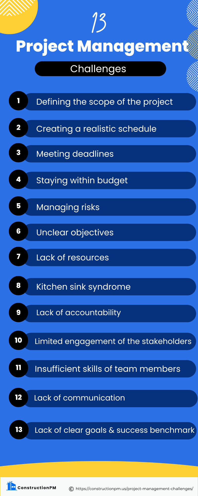 13 Project Management Challenges Tips and Strategies Infographic