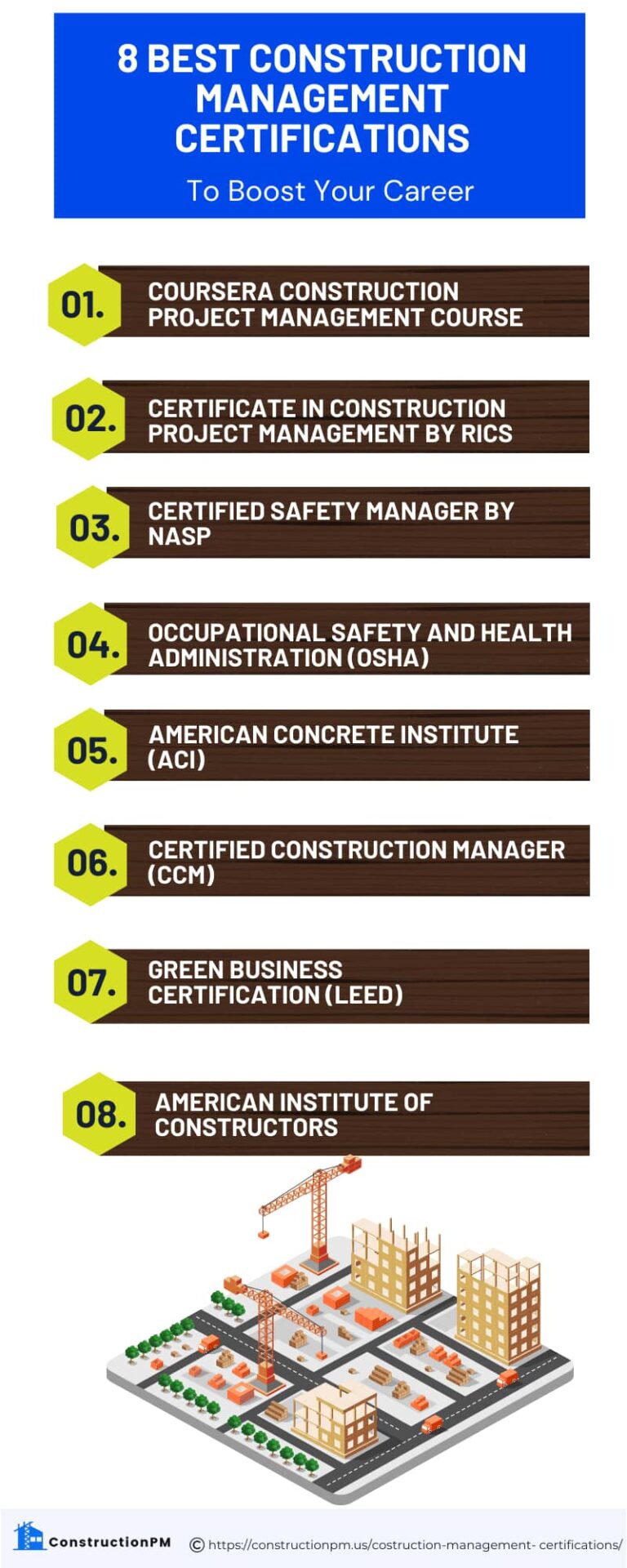 8 Best Construction Management Certifications In USA (2023) 8 Best Construction Management Certifications In USA (2023)